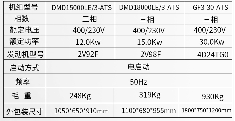小型開架式5kw,8kw,12kw,15kw,30kwATS無人值守柴油發電機組參數